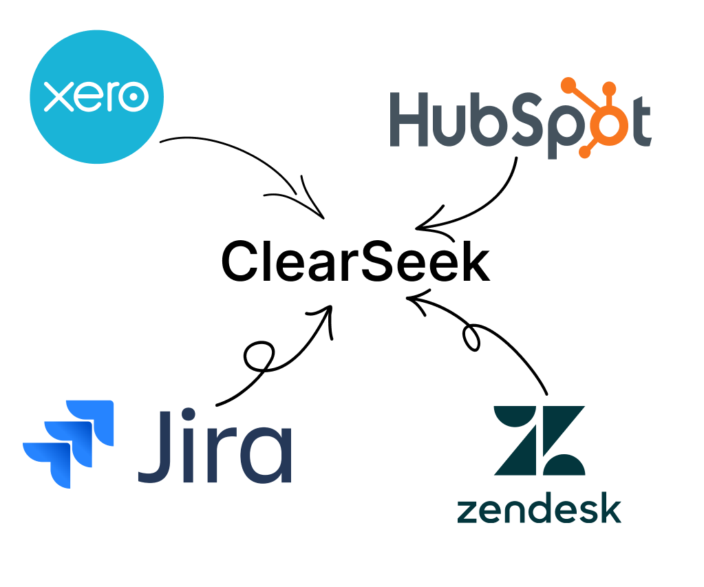 Datasources pointing to ClearSeek